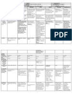 DLL - All Subjects 2 - Q3 - W9 - D4