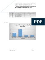 Ipt Faculty File - Final