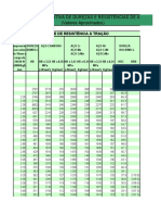 Tabela Comparativa de Durezas