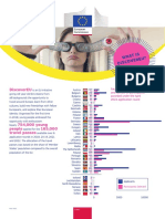 0319 Youth 2022-05 Discovereu Factsheet