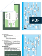 Chapter 4: Revenue Cycle