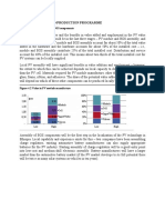 Plant Capacity and Production Programme: Assembly of PV Modules and BOS Components