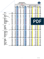 Comparativo de Crescimento - 2022 - 2023: Janeiro