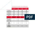 Dosificacion para La Elaboracion de Concreto Cruz Azul