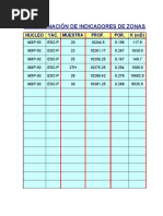 Determinación de Indicadores de Zonas de Flujo (Fzi) : Núcleo Yac. Muestra Prof. POR. K (MD)