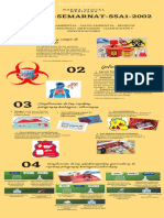 Infografía Nom-087