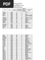 Schools Division Office I Pangasinan Updated Wins Facilities Number of Enrolment Number of Handwashin G Facilities Source of Water Supply