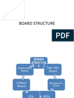 Board Structure