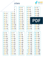 Multiplication Tables From 1 To 10