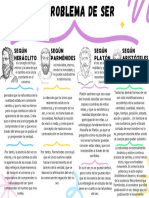 Según Heráclito Según Parménides Según Platón Según Aristóteles