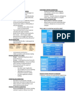 Marketing Term NOTES