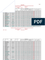 Dept - Exam Final Results From LDC To Udc