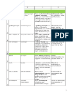 NG Life Advanced Vocabulary Unit 1