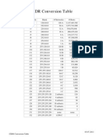 Cidr Table