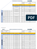 Reporte de Situación Diaria #200 - 2023-Coerpuno