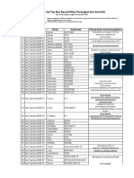 Daftar Set Top Box Bersertifikat Perangkat Dari Kominfo: No Kategori Merek Model/tipe Official Shop/Tutorial Installation