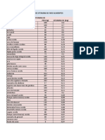 Tabelavitaminab1 PDF