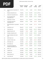 1-25 ET 500 Company List 2022