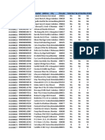 Hospital Codrohini No Hospital Address City Pincode Total Bed No of Doctno of Mci