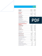 Income Statement: Particulars Mar-11 Mar-10