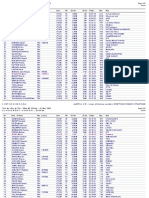 28 Florentin Marie FRA 2449993 N°2149 81 1 M1F 1 F 02:32:37 8.65 Us Toul