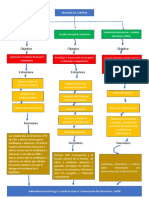 Organos de Control Serlaf