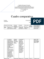 Computacion II Cuadro Comparativo