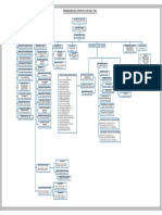 Organigrama V1 CONTRACTUAL