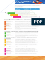 Marco para La Buena Enseñanza 2021: Dominio A: Preparación Del Proceso de Enseñanza y Aprendizaje