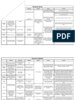 Tablas Resumen de Tecnicas Humedas y Secas