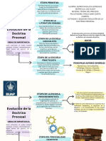 A2 - Esquema Evolución de La Doctrina Procesal Jazming