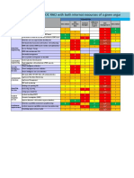 Example of SOC RACI With Both Internal Resources of A Given Organization and Pure-Player MSSP