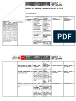 Matriz de Desempeños Del Área de Comunicación