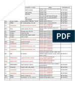 Outstanding Material Sample List