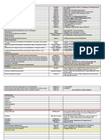 Analgesia y Sedación