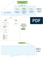 Elementos Que Componen El Plan de Manejo de Residuos