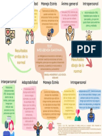 Actividad - 1 - Esquema de Mi Inteligencia Emocional