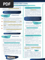 Registro Civil (Infografia)