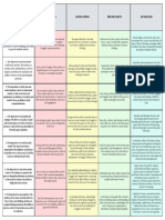 7 Thinking Dispositions Rubric