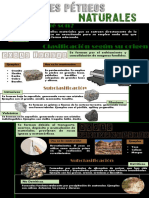 Materiales Petreos Infografia