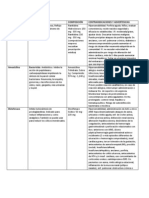 Cuadro Comparativo Medicamentos