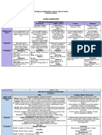 Cuadro Comparativo - ITS