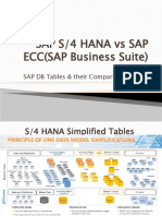 ABAP S4 Technical Information