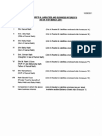 List of Assets & Liabilities and Business Interests As On 31St March, 2011