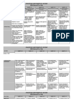 Position Reference Guide: IBM Internal Use Only