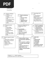 Sterling Peds Concept Map