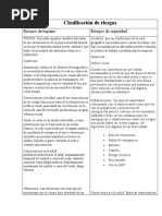 Clasificación de Riesgos