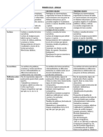 Pci - Primer Ciclo 2023