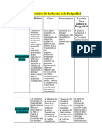 Cuadro Descriptivo de Las Facetas de La Desigualdad