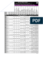 Go Transit Schedule